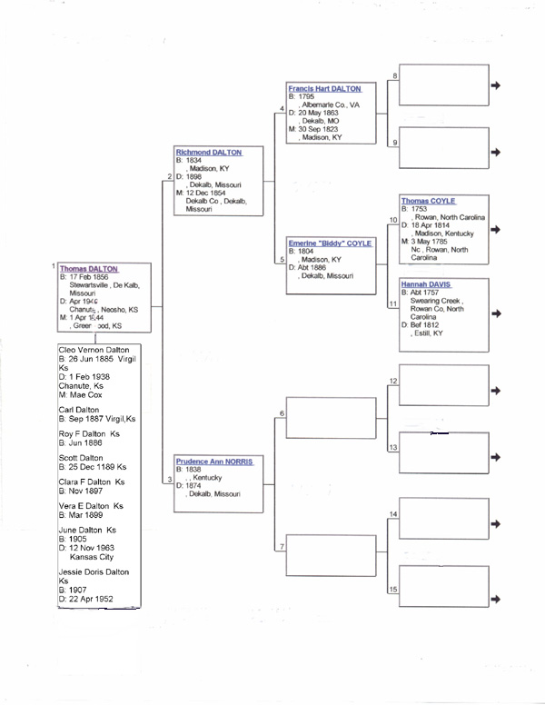 Thomas dalton family tree